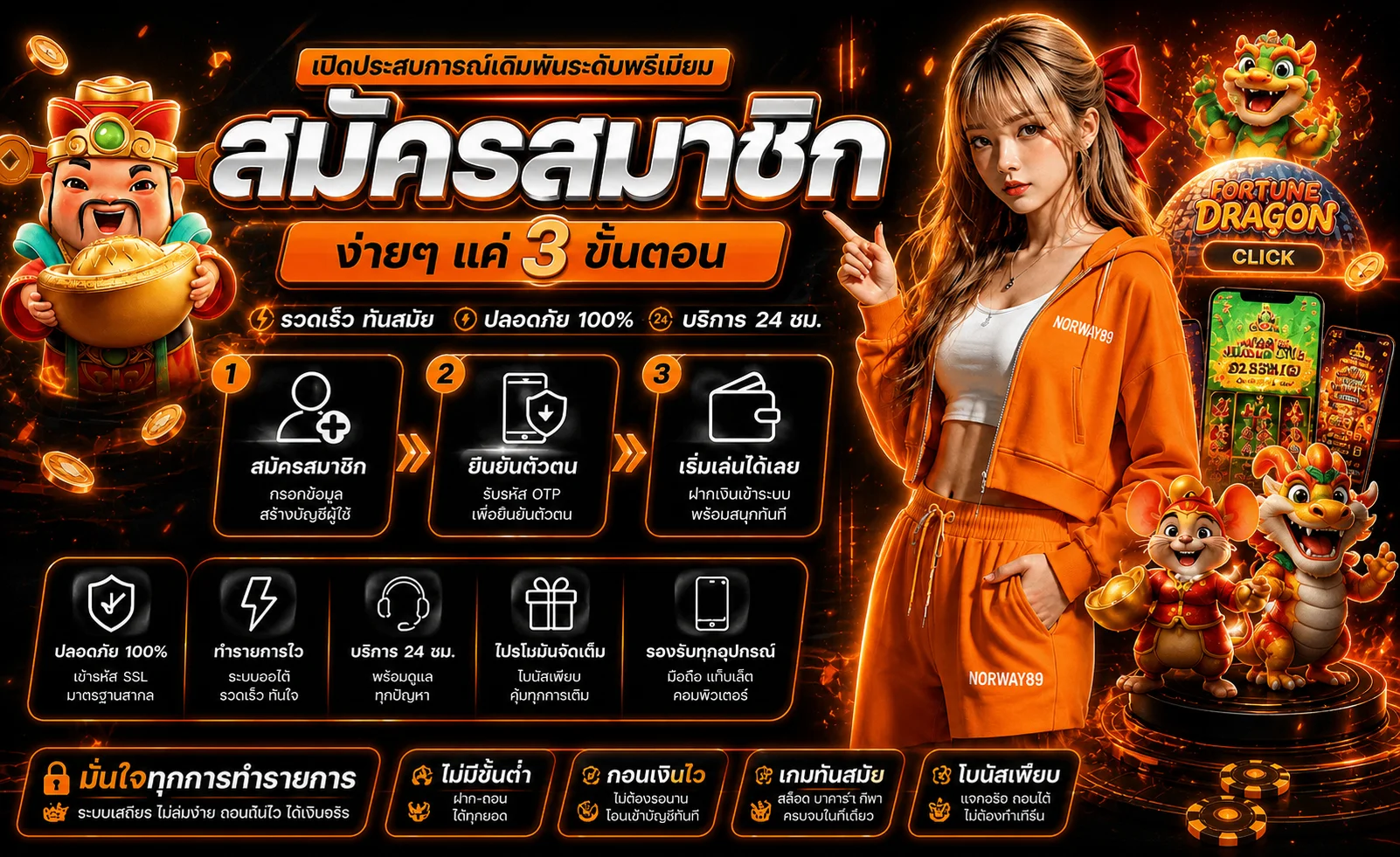 ขั้นตอนสมัครสมาชิก NORWAY89 แบบสามขั้นตอน
